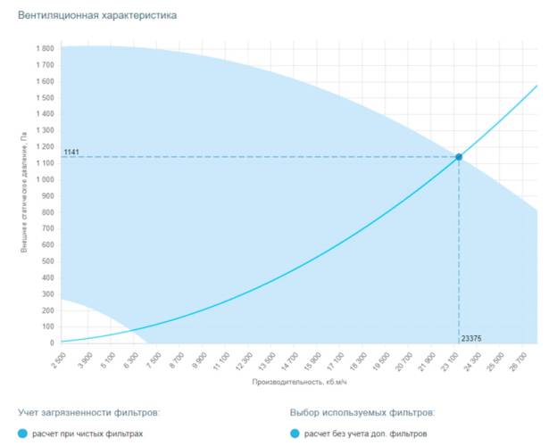 Вытяжная установка Breezart 25000 Extra BC. Фото 2 Вытяжная установка Breezart 25000 Extra BC. Фото 2