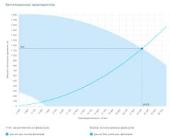 Вытяжная установка Breezart 25000 Extra BC