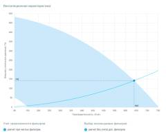 Приточно-вытяжная установка Breezart 900 Lux RE