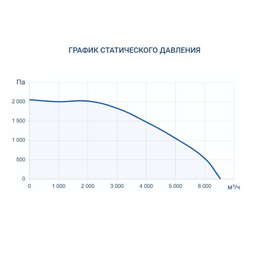 Приточная установка Turkov Capsule 6100 W 5R. Фото 8