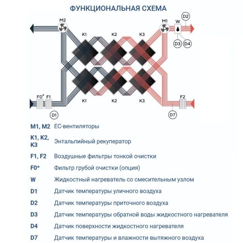 Приточно-вытяжная установка Turkov Zenit Heco X 2510 W. Фото 4 Приточно-вытяжная установка Turkov Zenit Heco X 2510 W. Фото 4