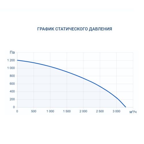 Приточно-вытяжная установка Turkov Zenit Heco X 2510 W. Фото 5 Приточно-вытяжная установка Turkov Zenit Heco X 2510 W. Фото 5