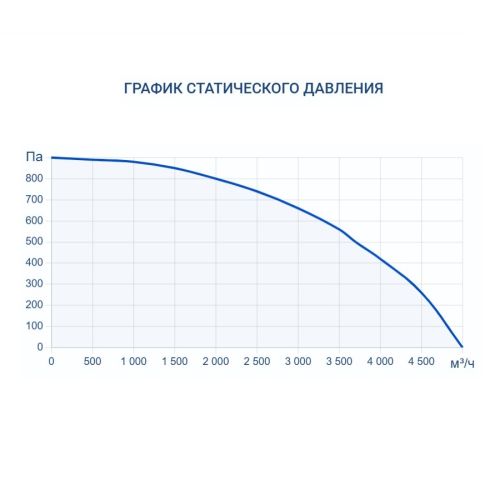 Осушитель воздуха Turkov OS - 3700. Фото 8 Осушитель воздуха Turkov OS - 3700. Фото 8