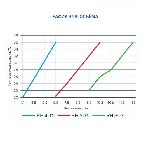 Осушитель воздуха Turkov OS - 3700. Фото 9 Осушитель воздуха Turkov OS - 3700. Фото 9