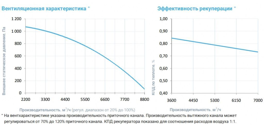 Приточно-вытяжная установка с рекуператором Breezart 8000-C Aqua RP F PB. Фото 4