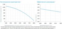Приточно-вытяжная установка с рекуператором Breezart 8000-C Aqua RP F PB