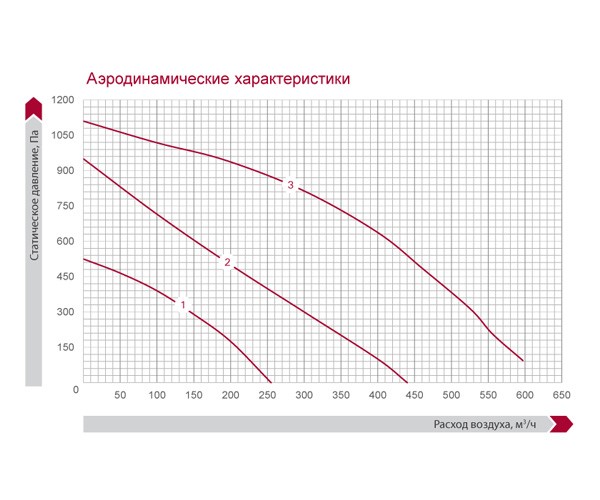 Приточно-вытяжная установка Salda Smarty 2X P 1.1. Фото 4 Приточно-вытяжная установка Salda Smarty 2X P 1.1. Фото 4
