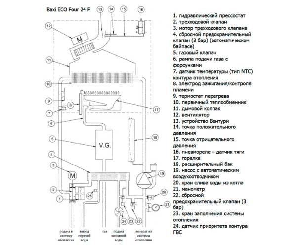 Настенный газовый котел BAXI ECO FOUR 1.14 F. Фото 5 Настенный газовый котел BAXI ECO FOUR 1.14 F. Фото 5