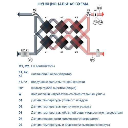 Приточно-вытяжная установка Turkov Zenit Heco X 3010 W. Фото 5 Приточно-вытяжная установка Turkov Zenit Heco X 3010 W. Фото 5