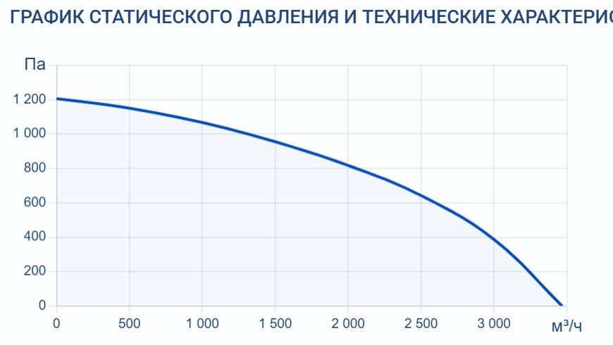 Приточно-вытяжная установка Turkov Zenit Heco X 3010 W. Фото 6 Приточно-вытяжная установка Turkov Zenit Heco X 3010 W. Фото 6