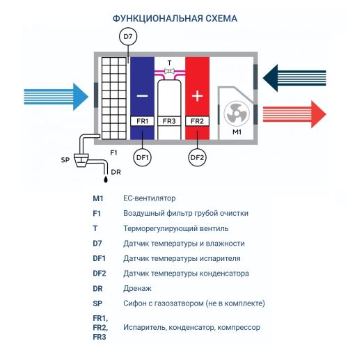 Осушитель воздуха Turkov OS - 5200. Фото 7 Осушитель воздуха Turkov OS - 5200. Фото 7