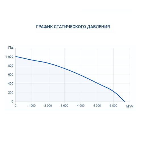 Осушитель воздуха Turkov OS - 5200. Фото 8 Осушитель воздуха Turkov OS - 5200. Фото 8