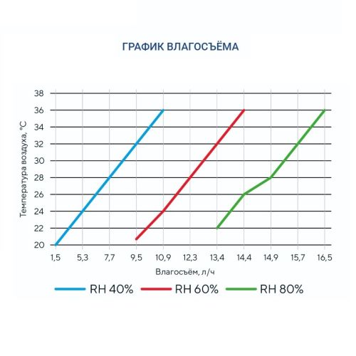 Осушитель воздуха Turkov OS - 5200. Фото 9 Осушитель воздуха Turkov OS - 5200. Фото 9