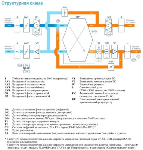 Приточно-вытяжная установка с рекуператором Breezart 10000-C Aqua RP F PB. Фото 3