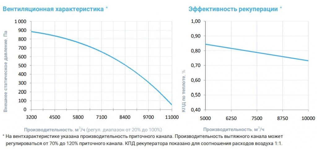 Приточно-вытяжная установка с рекуператором Breezart 10000-C Aqua RP F PB. Фото 4