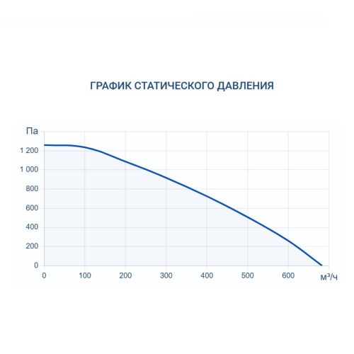 Приточная установка Turkov i-VENT-450 E. Фото 8