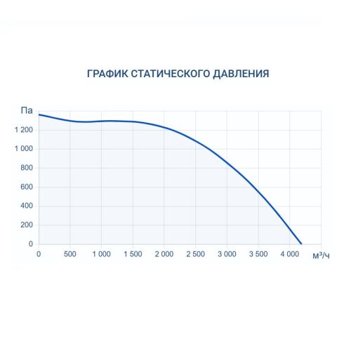 Приточно-вытяжная установка Turkov Zenit Heco X 3510 W 2R. Фото 6 Приточно-вытяжная установка Turkov Zenit Heco X 3510 W 2R. Фото 6