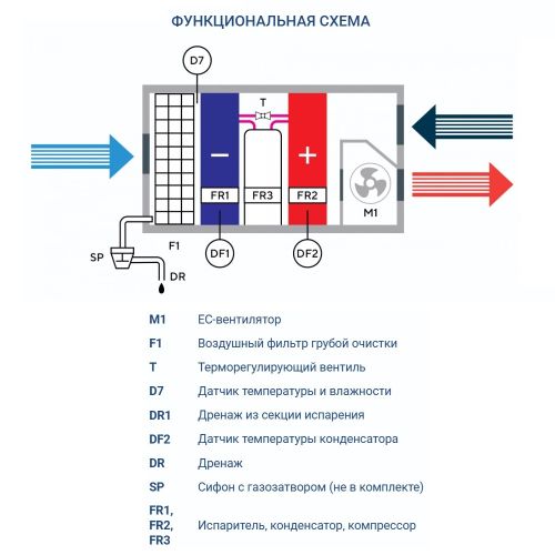 Осушитель воздуха Turkov OS - 6800. Фото 5