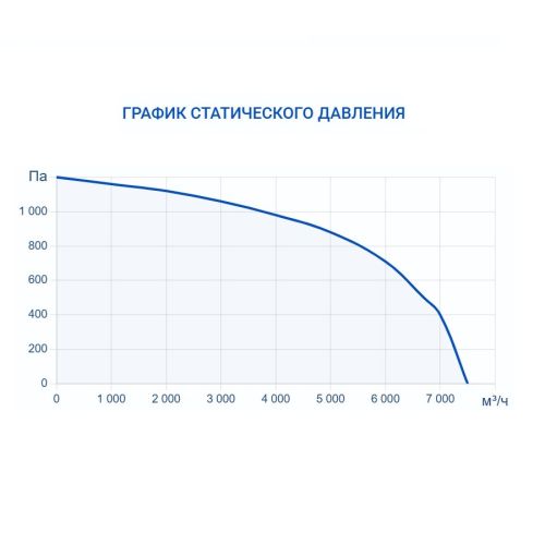 Осушитель воздуха Turkov OS - 6800. Фото 6