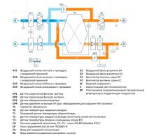 Приточно-вытяжная установка Breezart 1000 Aqua RP SB