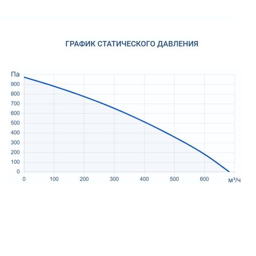 Приточная установка Turkov i-VENT-500 6E. Фото 8