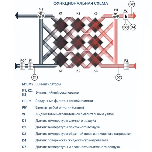 Приточно-вытяжная установка Turkov Zenit Heco X 4510 W 2R. Фото 5 Приточно-вытяжная установка Turkov Zenit Heco X 4510 W 2R. Фото 5