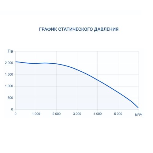 Приточно-вытяжная установка Turkov Zenit Heco X 4510 W 2R. Фото 6 Приточно-вытяжная установка Turkov Zenit Heco X 4510 W 2R. Фото 6