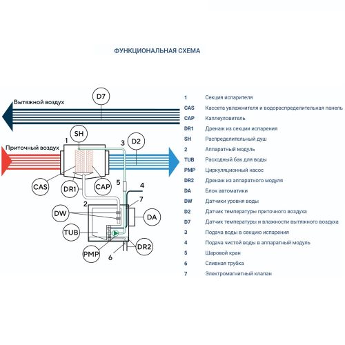Адиабатический увлажнитель воздуха Turkov HumiBox 600. Фото 6 Адиабатический увлажнитель воздуха Turkov HumiBox 600. Фото 6
