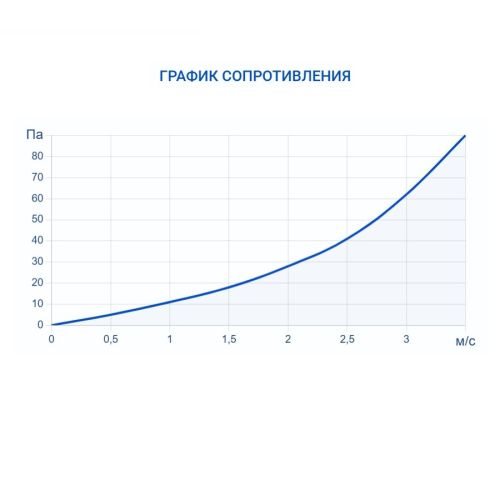 Адиабатический увлажнитель воздуха Turkov HumiBox 600. Фото 7 Адиабатический увлажнитель воздуха Turkov HumiBox 600. Фото 7