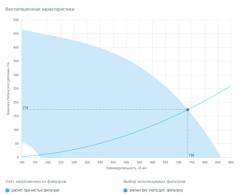 Приточно-вытяжная установка Breezart 1000 Aqua EP SB