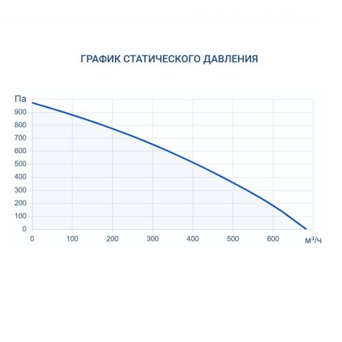 Приточная установка Turkov i-VENT-500 7,5E. Фото 8