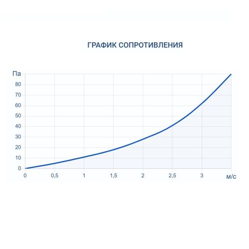 Адиабатический увлажнитель воздуха Turkov HumiBox 1000. Фото 7 Адиабатический увлажнитель воздуха Turkov HumiBox 1000. Фото 7