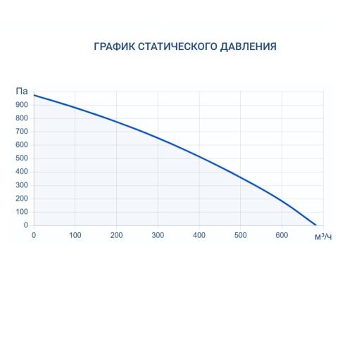 Приточная установка Turkov i-VENT-500 9E. Фото 8