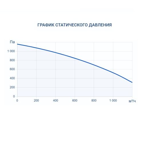 Приточно-вытяжная установка Turkov Zenit Cool Heco V 900 E. Фото 10
