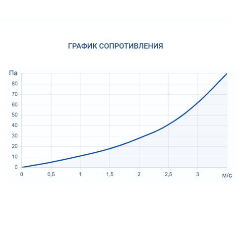 Адиабатический увлажнитель воздуха Turkov HumiBox 1500. Фото 7 Адиабатический увлажнитель воздуха Turkov HumiBox 1500. Фото 7