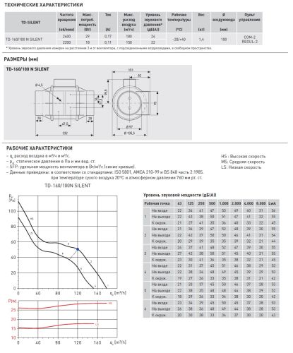 Канальный вентилятор Soler & Palau TD-160/100 N Silent. Фото 6