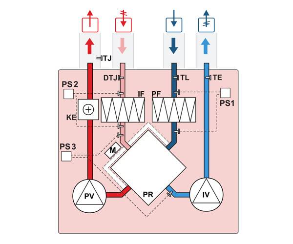 Приточно-вытяжная установка Salda RIS 700 VWR/L EKO 3.0. Фото 3 Приточно-вытяжная установка Salda RIS 700 VWR/L EKO 3.0. Фото 3