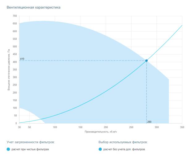 Приточная установка Breezart 300 Lux SB. Фото 4 Приточная установка Breezart 300 Lux SB. Фото 4