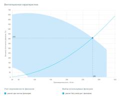 Приточная установка Breezart 300 Lux SB