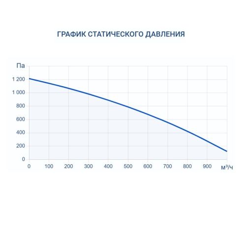 Приточная установка Turkov i-VENT-1000 9E. Фото 8