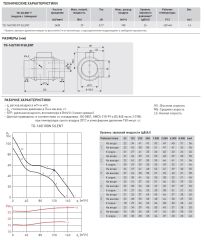 Канальный вентилятор Soler &amp; Palau TD-160/100 NT Silent