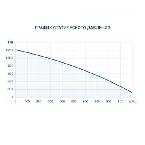 Приточная установка Turkov i-VENT-1000 12E. Фото 8