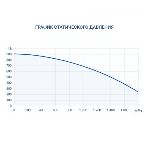 Приточно-вытяжная установка Turkov Zenit Cool Heco V 1500 E. Фото 8