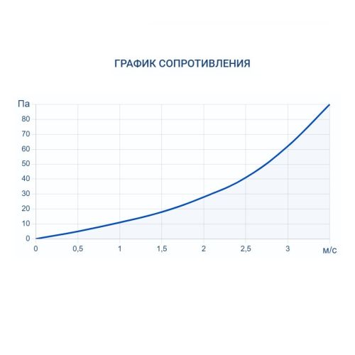 Адиабатический увлажнитель воздуха Turkov HumiBox 3000. Фото 7 Адиабатический увлажнитель воздуха Turkov HumiBox 3000. Фото 7