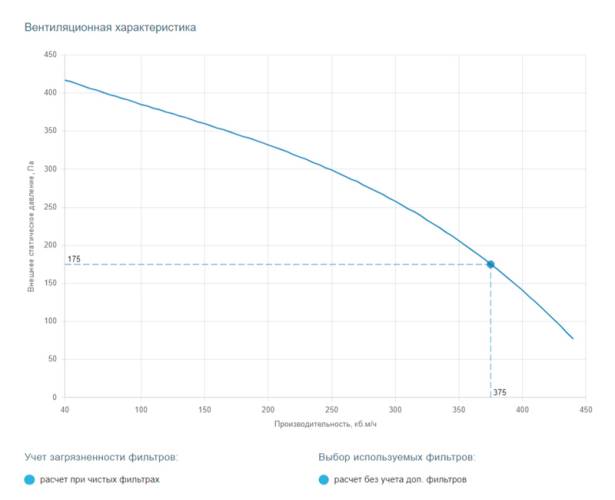 Приточная установка Breezart 400 Lite. Фото 4 Приточная установка Breezart 400 Lite. Фото 4