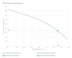Приточная установка Breezart 400 Lite