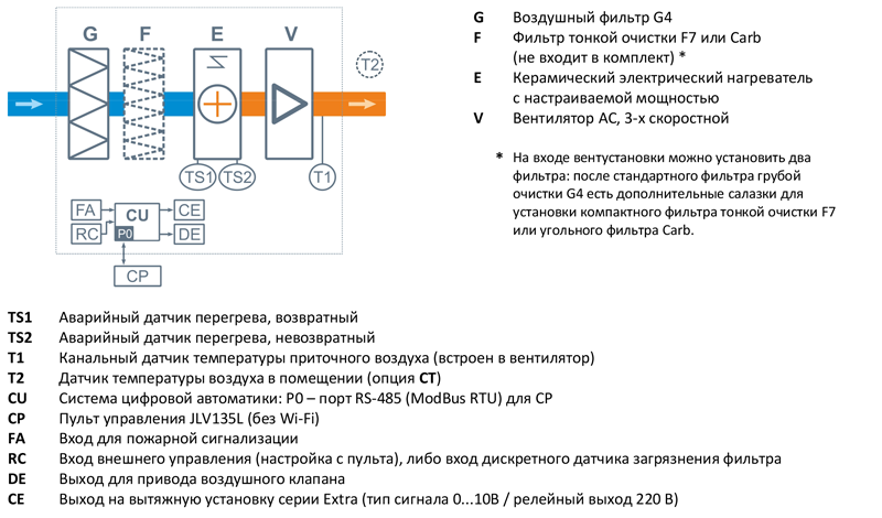 Приточная установка Breezart 400 Lite. Фото 5 Приточная установка Breezart 400 Lite. Фото 5