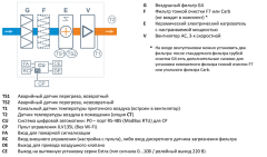 Приточная установка Breezart 400 Lite