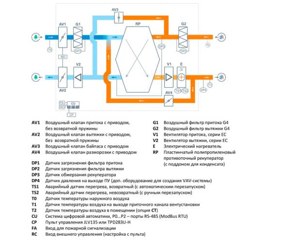 Приточно-вытяжная установка Breezart 1000 Lux RP EB SB. Фото 2 Приточно-вытяжная установка Breezart 1000 Lux RP EB SB. Фото 2