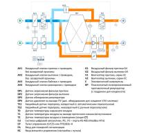 Приточно-вытяжная установка Breezart 1000 Lux RP EB SB